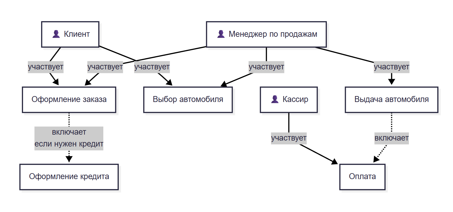 Эдгар